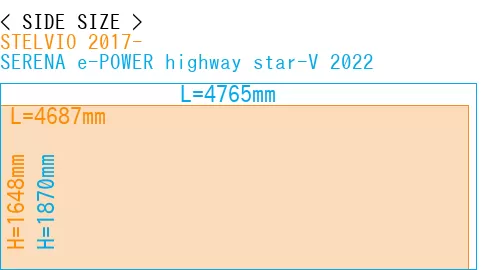 #STELVIO 2017- + SERENA e-POWER highway star-V 2022